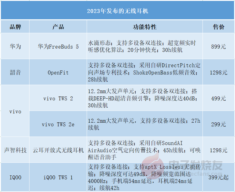 多设备连接会是无线耳机的又一个主流功能吗？