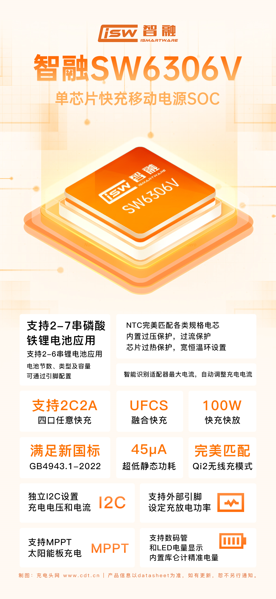 充放电功率高达100W，智融推出四口多协议升降压移动电源单芯片SW6306V