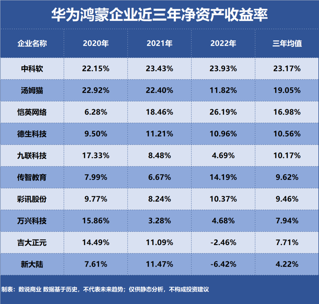 华为鸿蒙，谁是盈利最强企业？