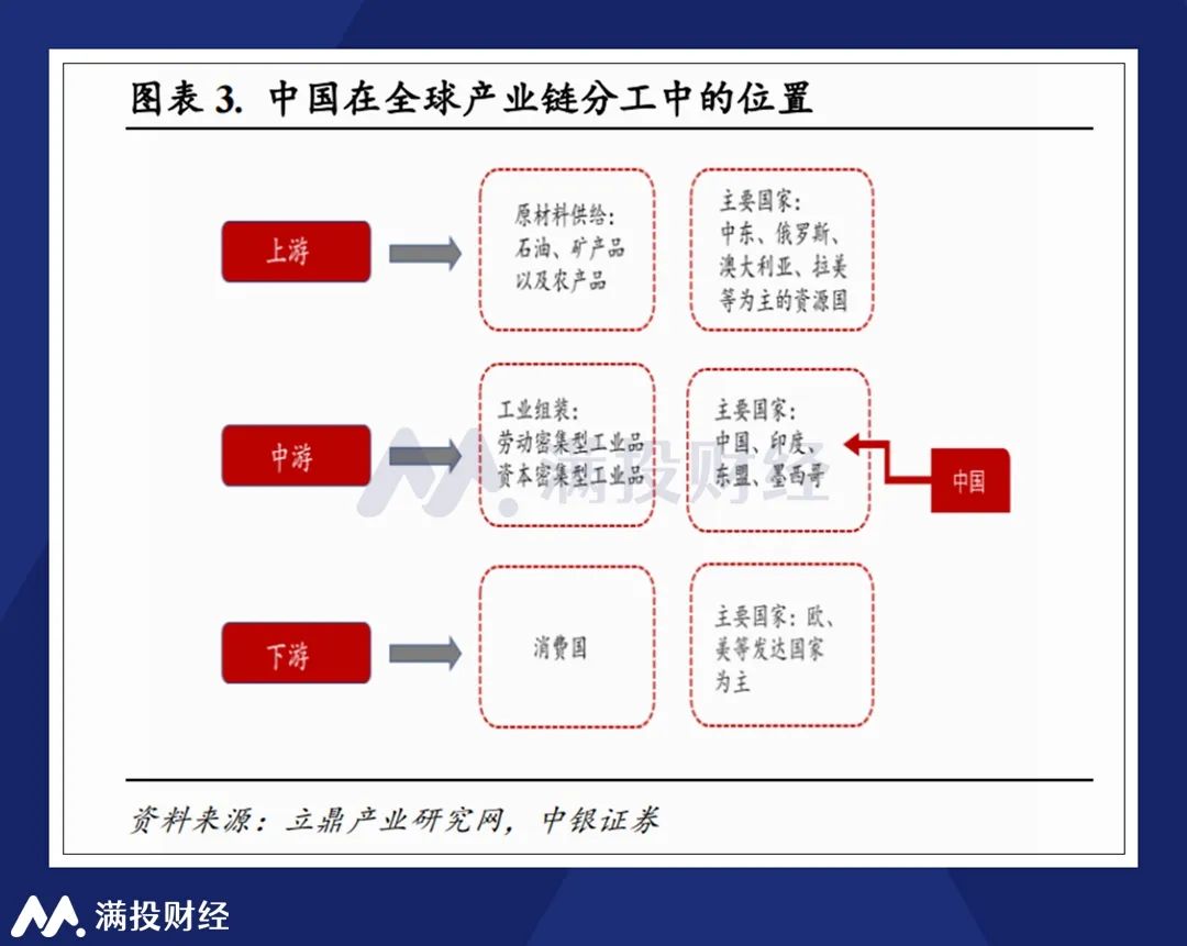 华为产业链景气向上，但机会或许并不在手机产业上