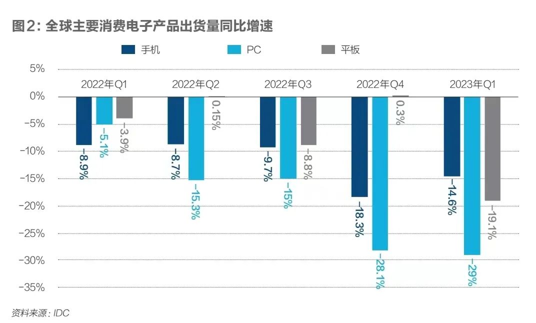 果链外迁，一场豪赌