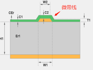 什么是微带线和带状线