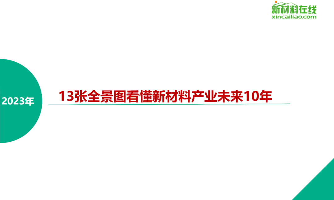 10+全景图看懂新材料产业未来10年（2023年最新版）