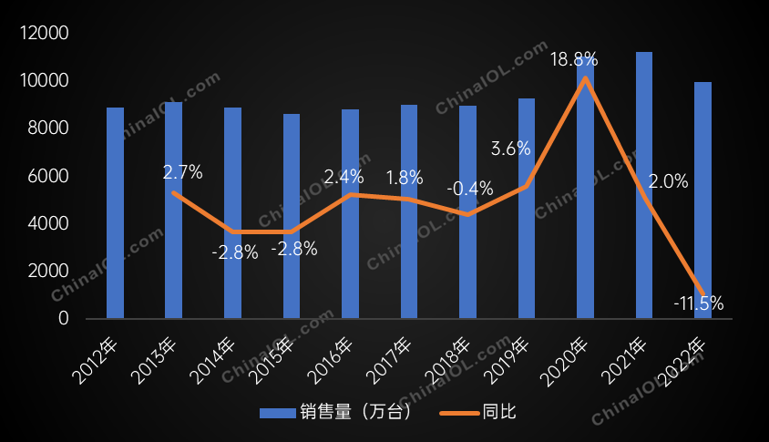 【产业观察】家用制冷十年，冰箱冷柜发展同步不同速