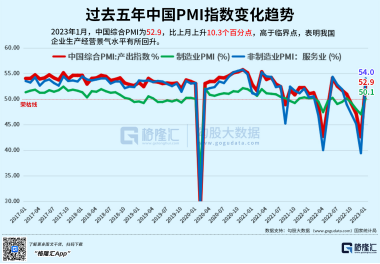 过去一年里，全球制造业究竟有多惨？
