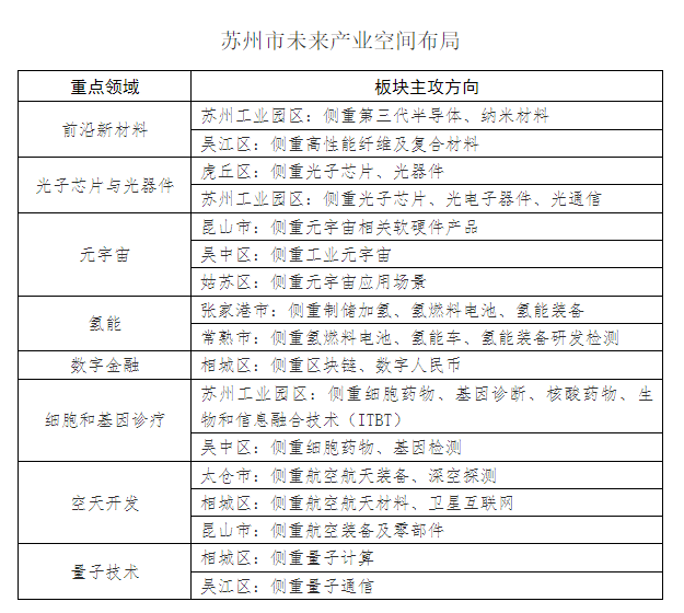 目标突破5000亿元！苏州重点发展光子芯片、前沿新材料等