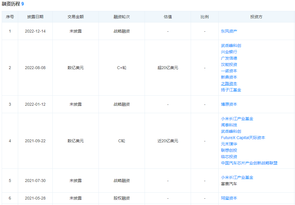 国内自动驾驶计算芯片第一股！黑芝麻智能冲刺港交所主板IPO