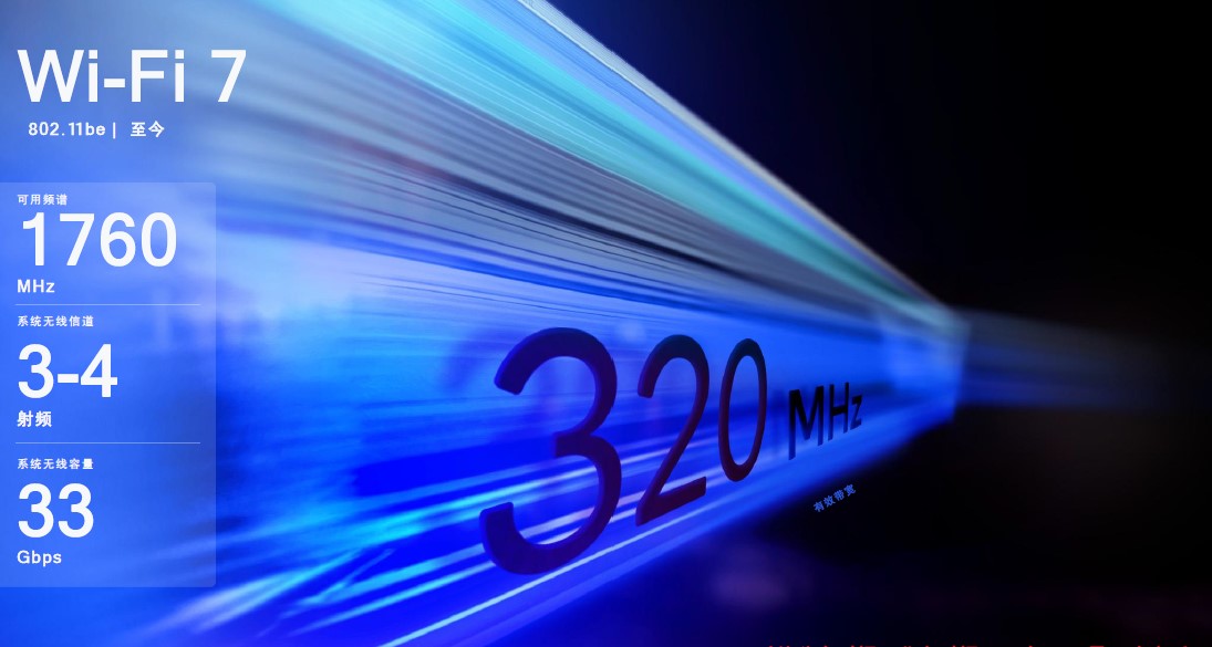 Wi-Fi 6落地三年后，Wi-Fi 7「超速」演进