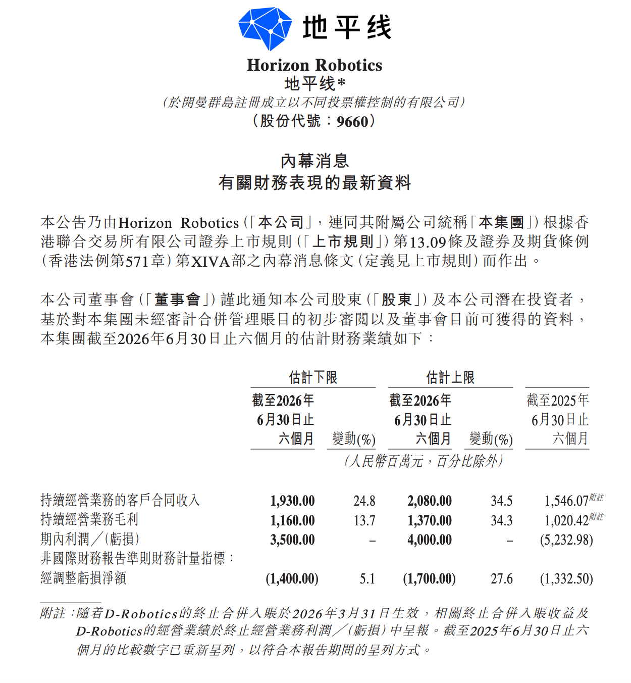 地平线机器人上半年预计扭亏为盈，利润最高40亿元