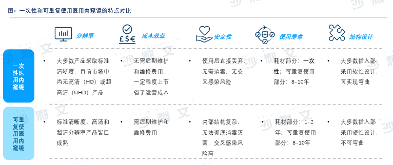 减低感染风险，耗材化一次性内窥镜加速商业进程