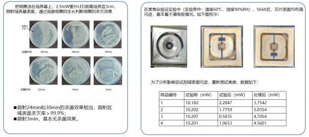 广东美的陈新厂：紫外LED技术在空调杀菌领域的应用和挑战
