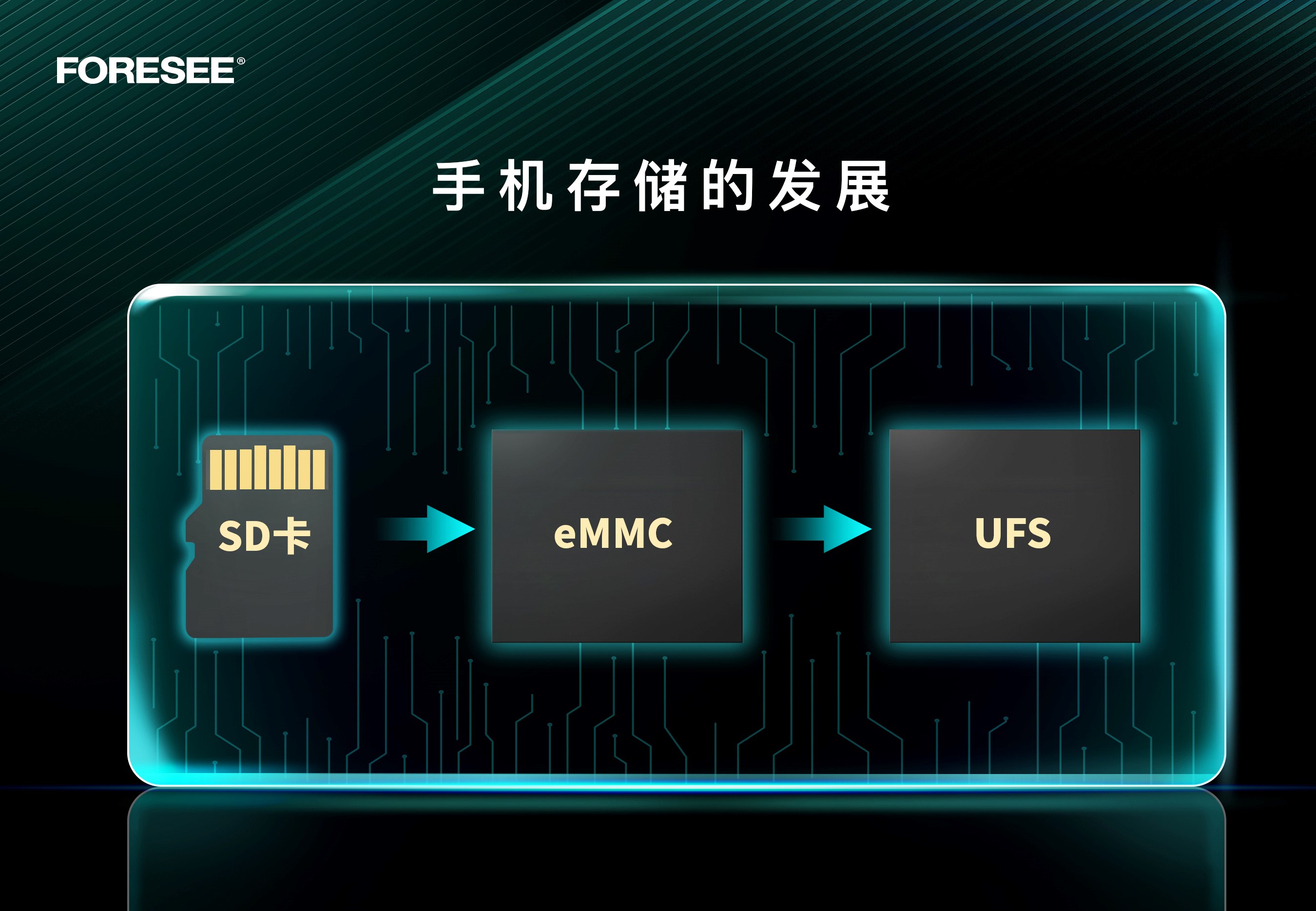 江波龙旗下品牌FORESEE推出新一代UFS 3.1旗舰级高速闪存