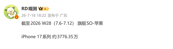 苹果Q2出货大涨，iPhone17销量破3776万