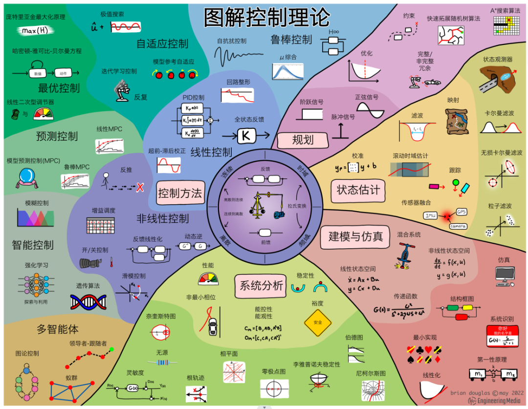 搞技术，不要只会调参数