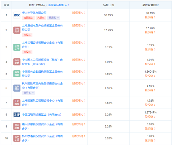 积塔半导体再融资135亿！碳化硅加速