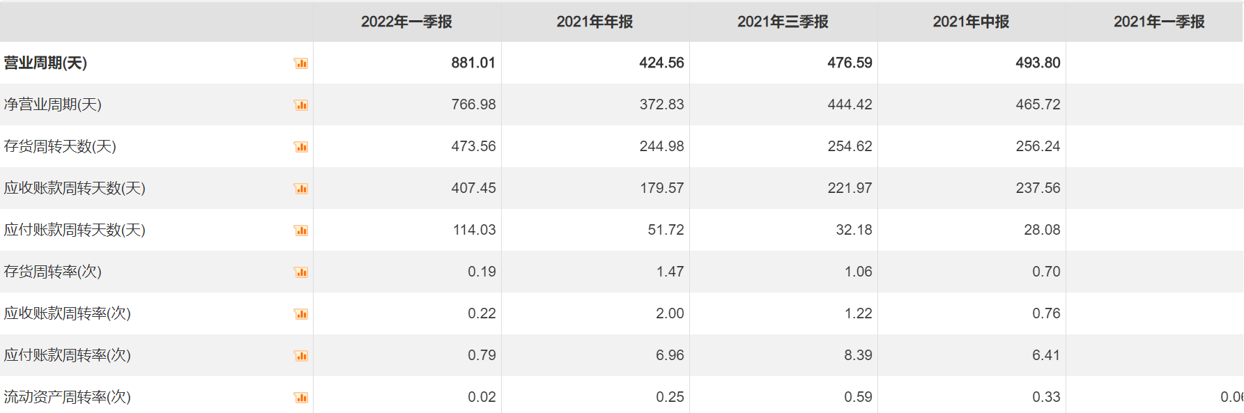 净利最高预增19倍！国芯科技业绩大增的秘密在哪里？