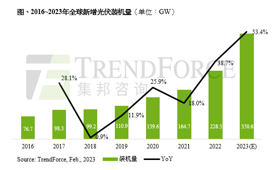 这家SiC企业完成Pre-B轮融资