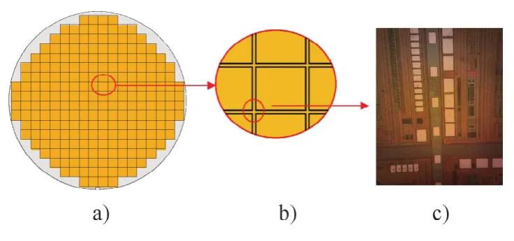 WAT wafer acceptance test 概述
