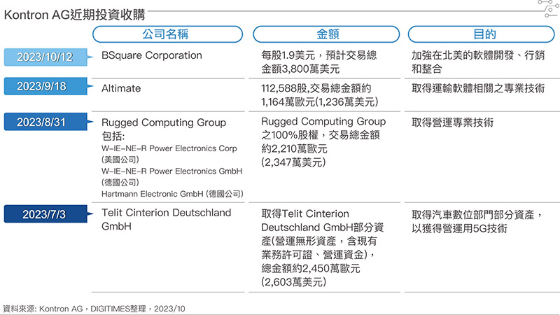 IPC一套标准难打天下 桦汉兜起各领域，丰富ESaaS蓝图