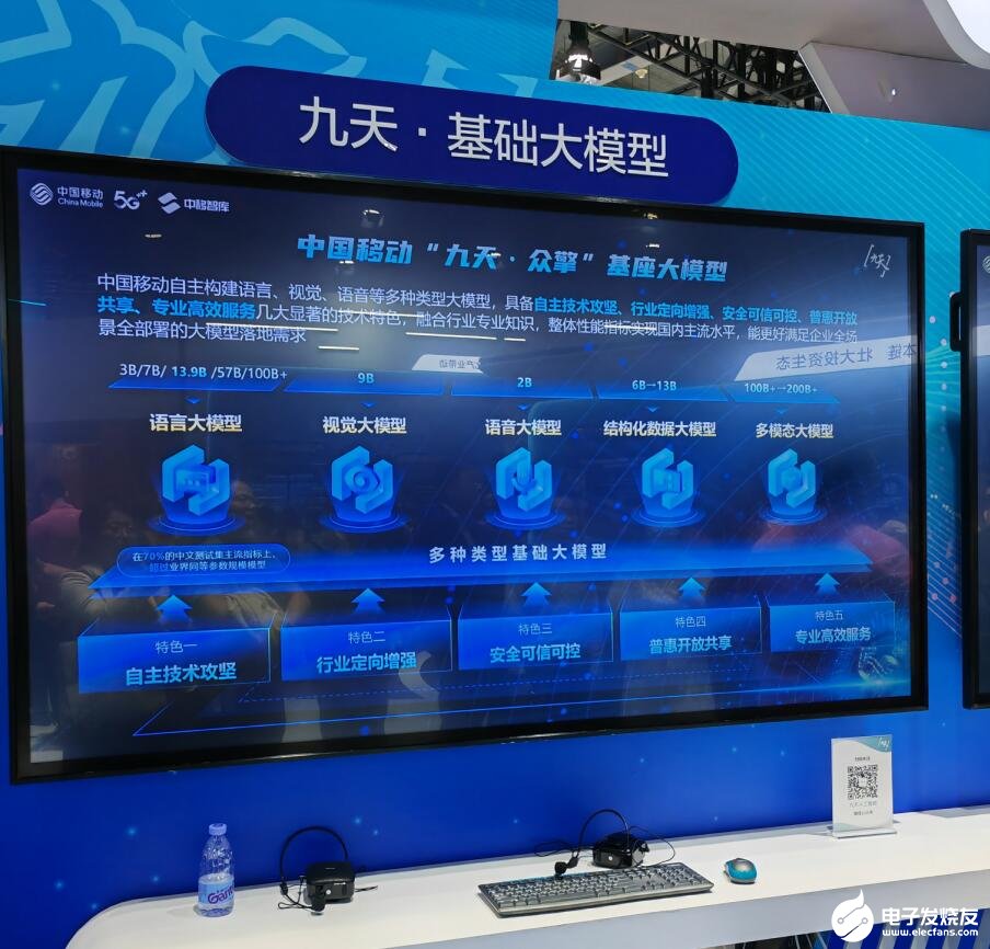 移动通信开启5.5G周期 四大重点厂商展示5G+AI+IoT最新成果