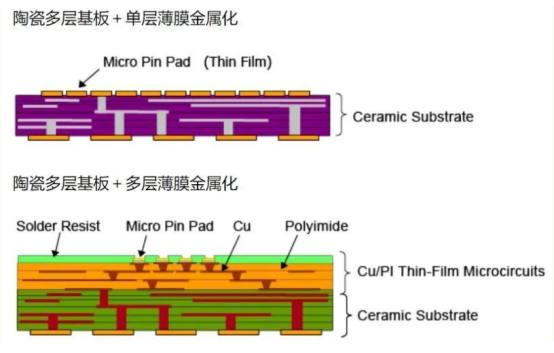 【解密】半导体晶圆测试中的关键之“手”，看陶瓷基板作用何处？