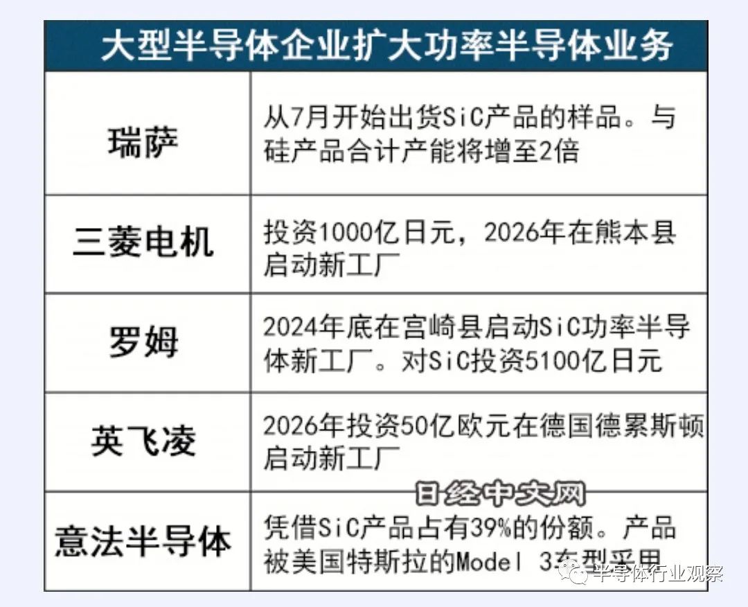国际大厂，争霸功率器件
