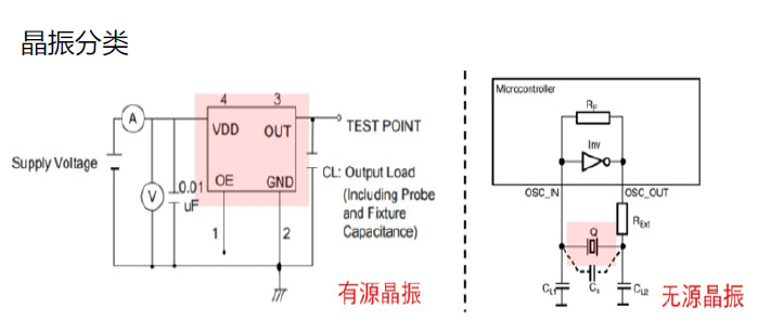 晶振不仅仅是可以振荡就够了