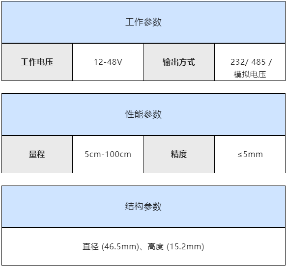 智慧超声波传感油耗监控解决方案