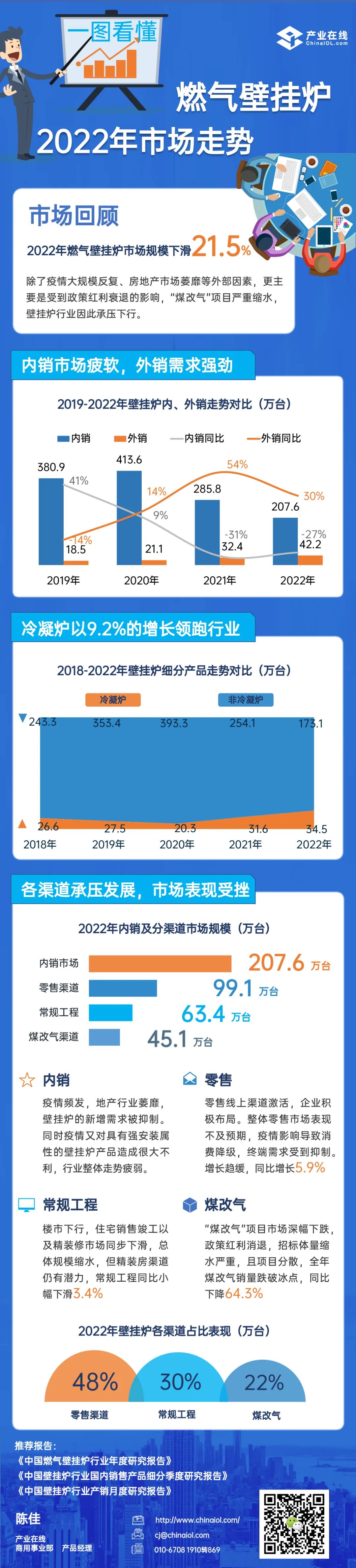 一图了解2022年燃气壁挂炉市场走势