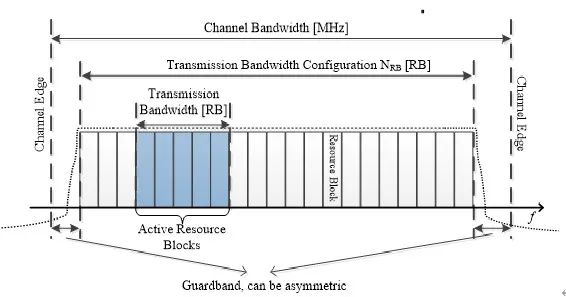 4G和5G里的Ts和Tc