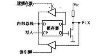 为什么单片机的I/O口需要驱动？
