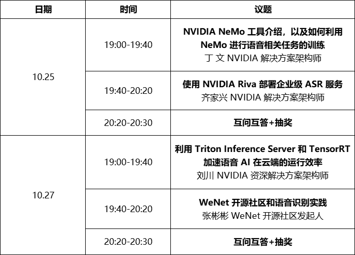 「揭秘」Speech AI 技术发展与前沿应用