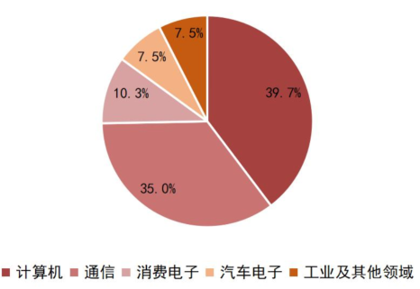 一文看懂半导体产业链