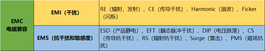 干货 | 资深EMC工程师总结 —— EMC整改流程及常见问题