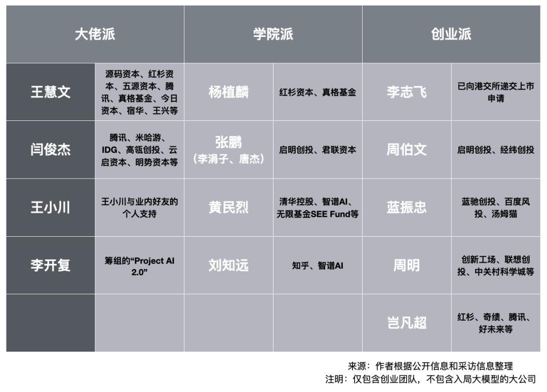 中国大模型现状：一面狂热，一面冷峻