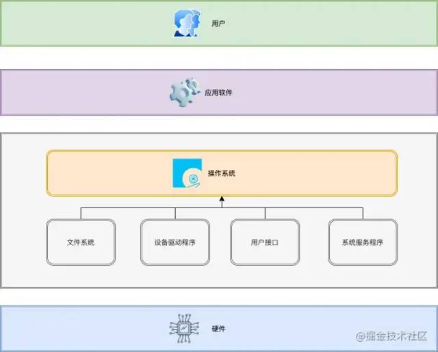 Linux基础知识汇总，收藏！