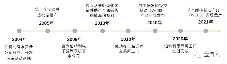 伯特利深度【浙商】