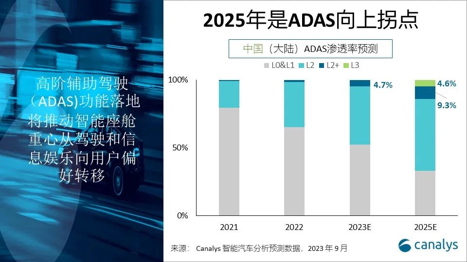 汽车厂商进军智能手机市场的深度解析