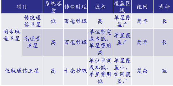 让物联网应用上天入海，从5G到6G这一细分市场不容错过