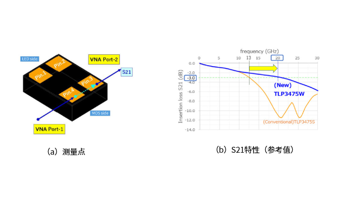 东芝推出适用于半导体测试设备中高频信号开关的小型光继电器