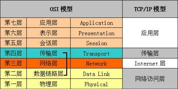 网络基础该从哪开始补？这36张图，一次性帮你搞定，文末推荐好书！
