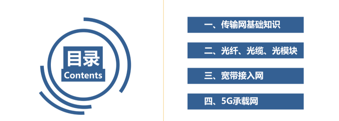 134页PPT，彻底看懂光通信！弱电人必须收藏！