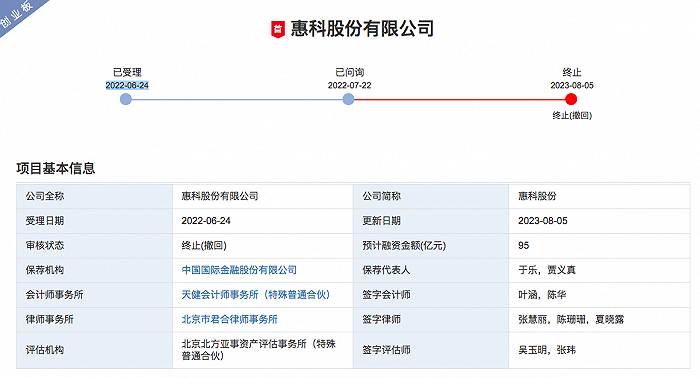 创业板最大拟IPO突遭终止！