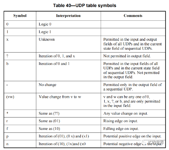 Verilog语法: 必须掌握的User-defined primitives (UDPs)
