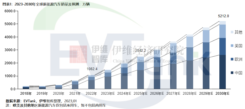 政策持续推动需求爆发，SiC在充电桩市场大有可为
