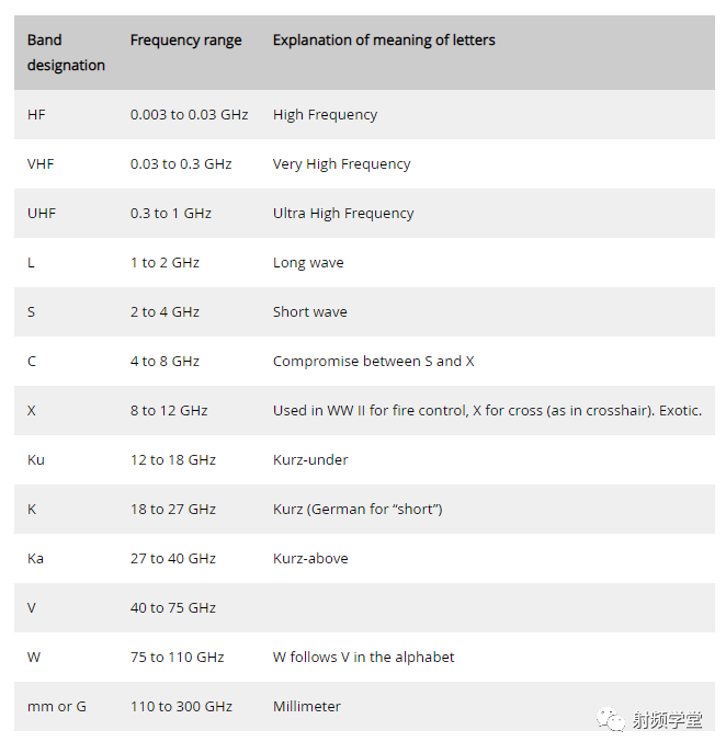 射频设计中不可或缺的射频思维 （Ⅰ）