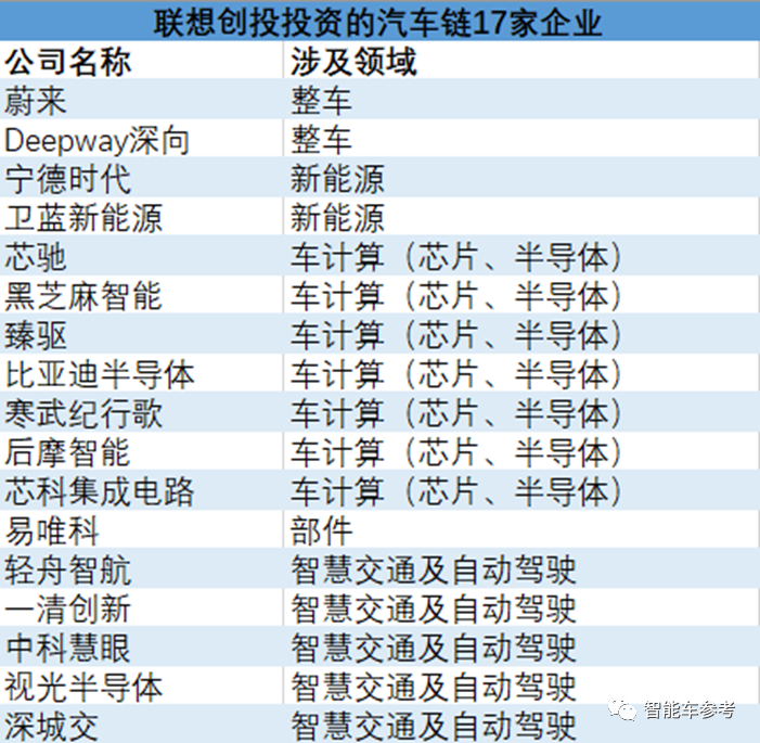 与英伟达联合打造车计算“超级大脑”，为什么是联想？