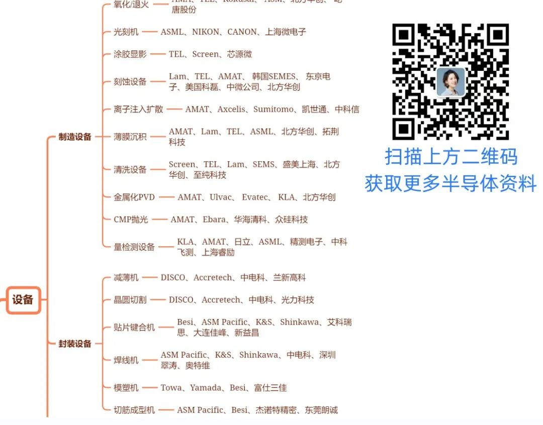 超详细全球半导体产业链盘点！