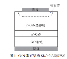 GaN垂直结构器件结终端设计