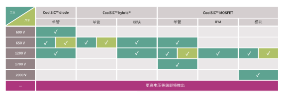 SiC乘着光伏的东风狂飙！